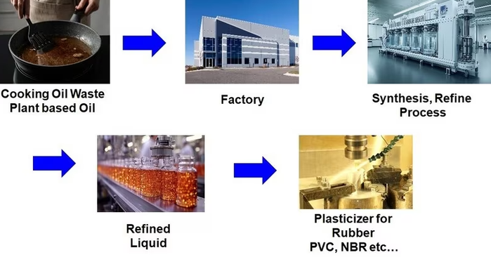 3726595_FireShot_Capture_047__biobasedplasticizer_jpeg_800429__cdn_trendhunterstatic_com (700x366, 222Kb)