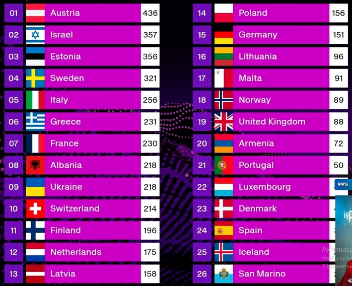 928775_Eur0vision_2025 (700x568, 265Kb)