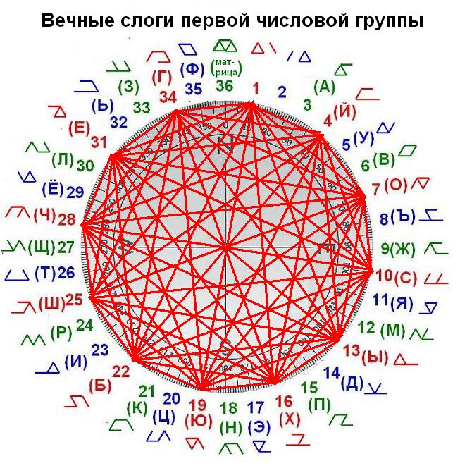 2851019_rynnii_kryg_1_gr (653x671, 126Kb)
