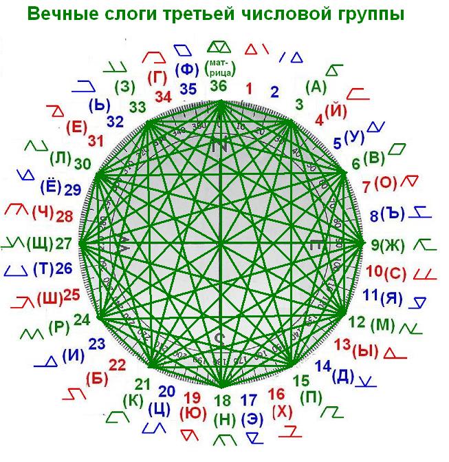 2851019_rynnii_kryg_3_gr (653x671, 120Kb)