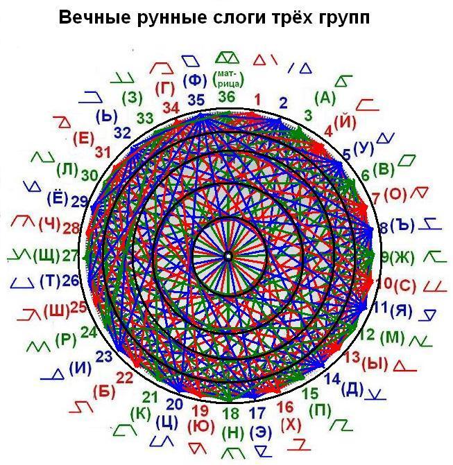 2851019_vse_3_gr_6_grygov_plotnosti (653x671, 135Kb)