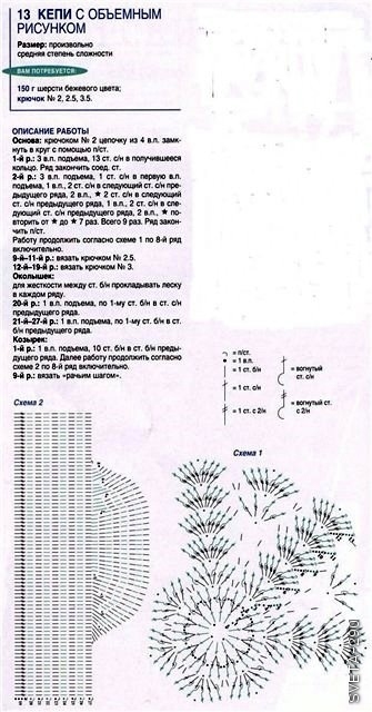 Мое вязание кепи Мое вязание кепи