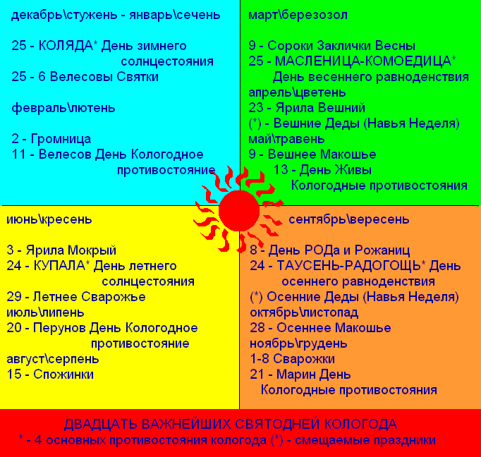 Календарь языческих праздников на 2024 Славянские языческие праздники CoffMachines.ru
