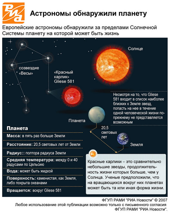 На какой планете возможна жизнь