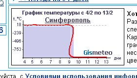 http://img0.liveinternet.ru/images/attach/b/1/4852/4852559_graph.jpg