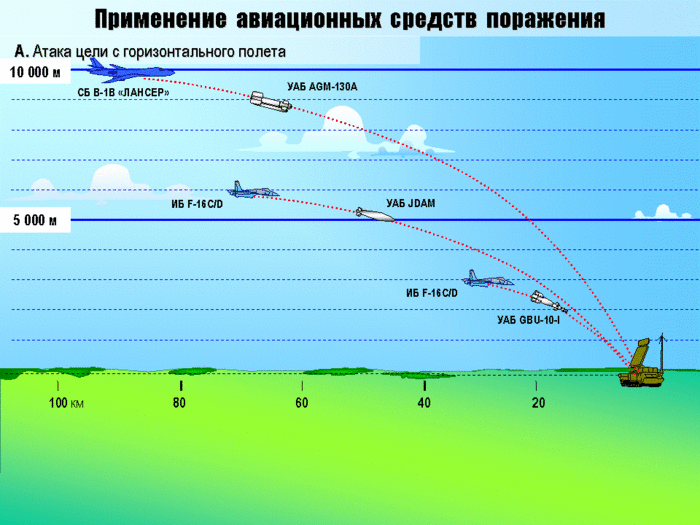 Дальность поражения