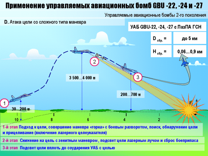 Воздушная цель