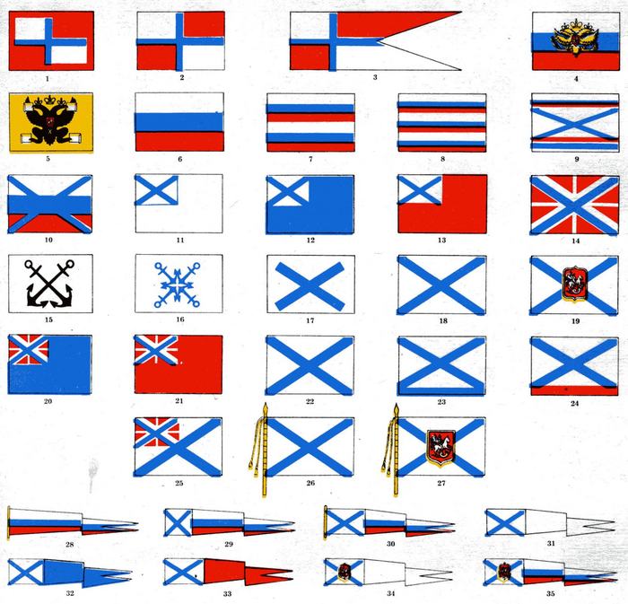 Флаг флота. Военно-морской флаг 1668. Флаг ВМФ России. Флаг военно морского флота РФ. Флаг ВМС РФ.