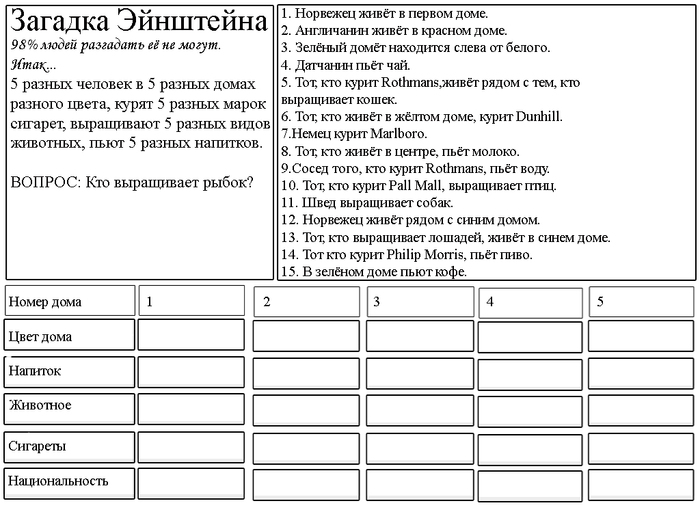 Загадка эйнштейна. Задача Эйнштейна таблица. Головоломка Эйнштейна про 5 домов. Журнал логика задачи Эйнштейна. Задача Эйнштейна про 5 домов ответ.