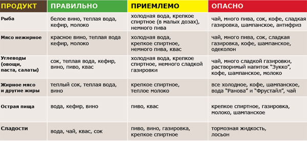 Как правильно приемлемых