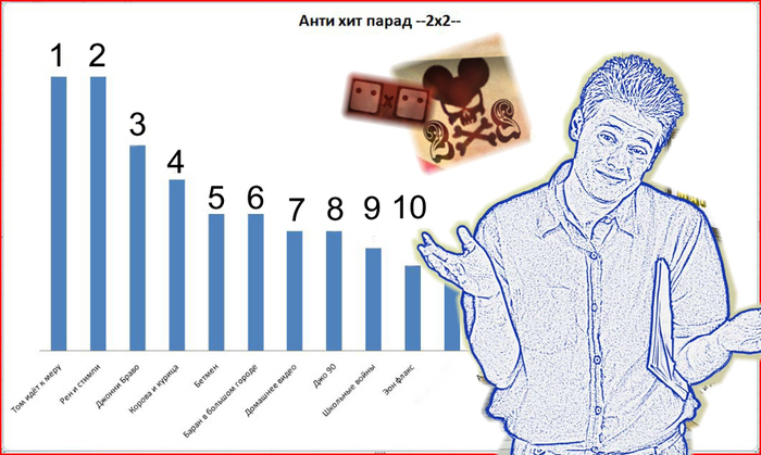 Компьютерная презентация хит парад мои музыкальные предпочтения