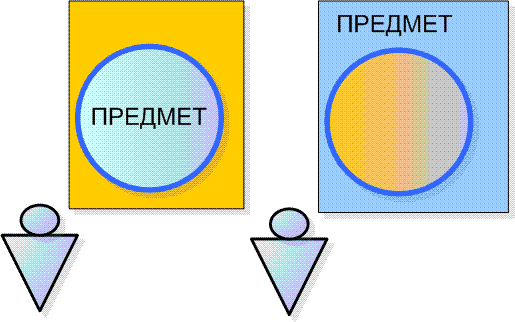 Границы предмета