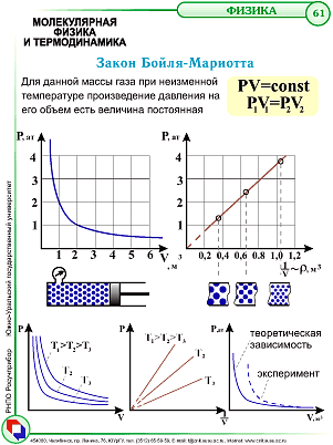 Закон бойля. Физика закон Бойля Мариотта. Закон Бойля Мариотта таблица. Закон Бойля-Мариотта график. Закон Бойля Мариотта опыт.