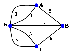 Konigsburg_graph (228x177, 4Kb)