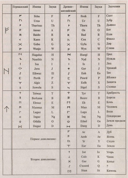 Руны и их значение фото и описание и значение