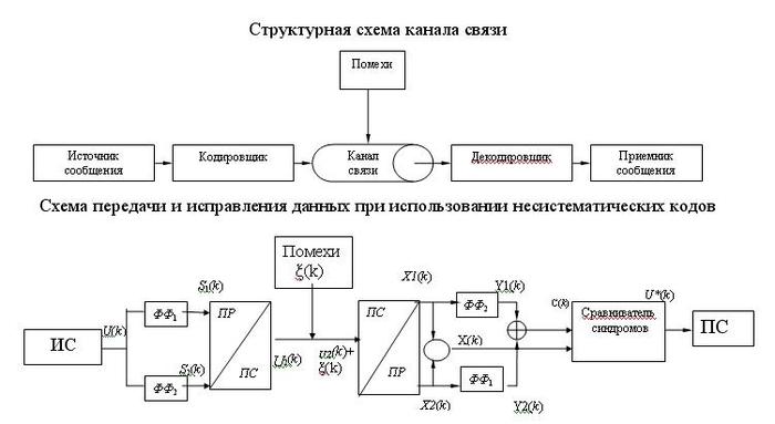 Is02 vs схема