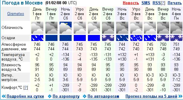 Клин московская область погода на 14 дней