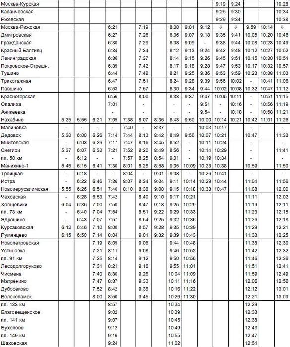 Электрички рижского направления схема на карте