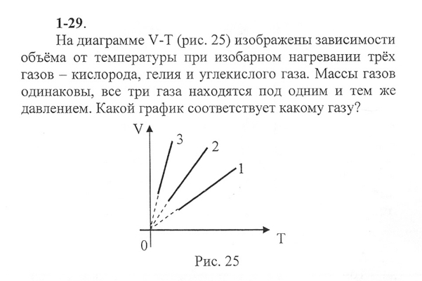 Зависимость объема идеального газа от температуры показана на vt диаграмме в какой из точек давление