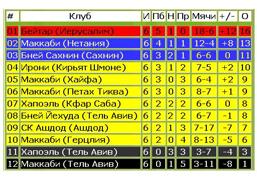 Ирони нешер маккаби кирьят ата бяляк