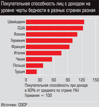 Высокая покупательная способность