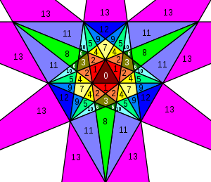 Icosahedron_stellation_diagram_center.svg (300x259, 43Kb)