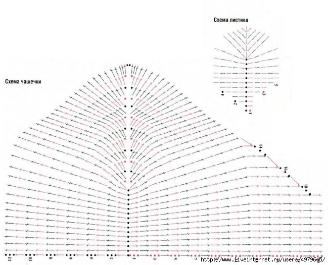 ajurnii-sarafan-kruchkom3 (649x525, 192Kb)