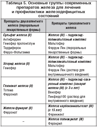 Железо схема приема