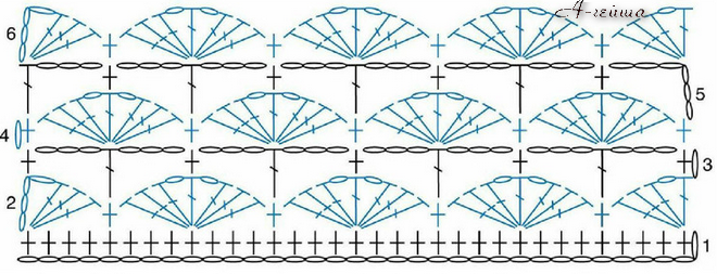 Схемы косынок связанных крючком