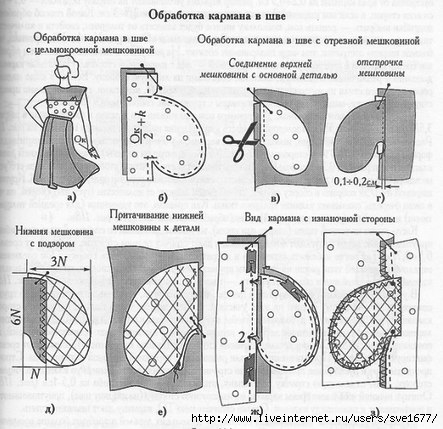 Карман в боковом шве юбки из искусственной кожи — Школа шитья ARMALINI