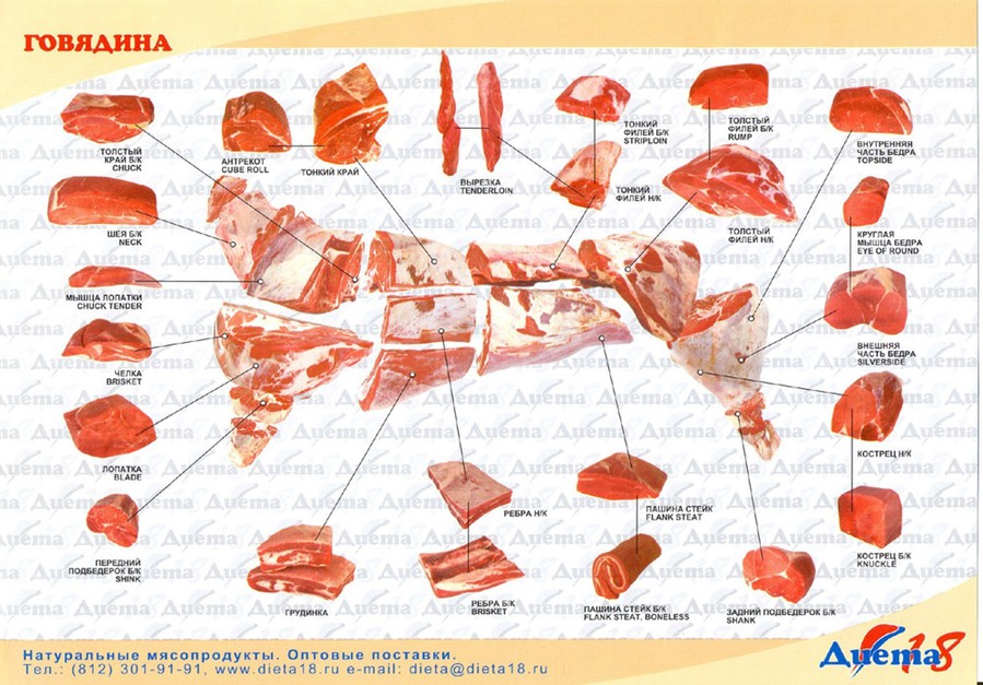 Фото разделки мяса