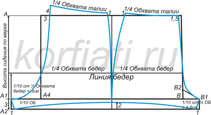 Отчёты о работе учреждения