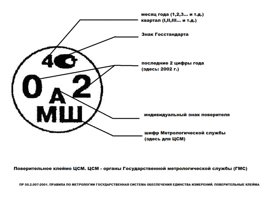 Клеймение способы