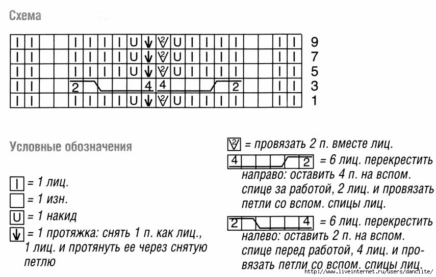 Обозначь кос. Условные обозначения при вязании кос спицами. Условные обозначения косы вязания спицами. Обозначение схем вязания спицами косы. Обозначения кос в вязании в схеме.