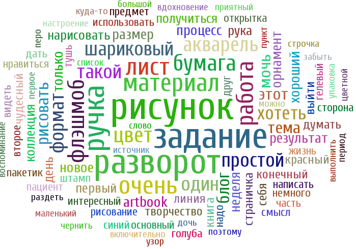 Слово создаваемый. Облако тегов. Облако ассоциаций. Облако слов для детей. Облако слов эмоции.