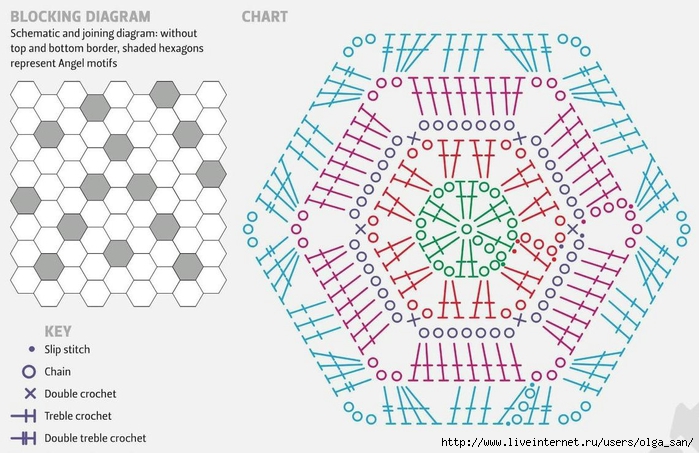 Шестиугольный мотив крючком схема и описание