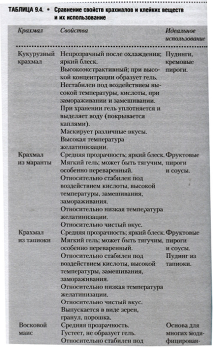 Что такое крахмал желатинизированный крахмал. Смотреть фото Что такое крахмал желатинизированный крахмал. Смотреть картинку Что такое крахмал желатинизированный крахмал. Картинка про Что такое крахмал желатинизированный крахмал. Фото Что такое крахмал желатинизированный крахмал