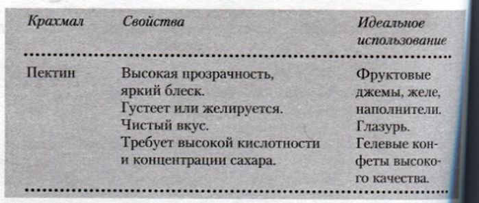 Что такое крахмал желатинизированный крахмал. Смотреть фото Что такое крахмал желатинизированный крахмал. Смотреть картинку Что такое крахмал желатинизированный крахмал. Картинка про Что такое крахмал желатинизированный крахмал. Фото Что такое крахмал желатинизированный крахмал