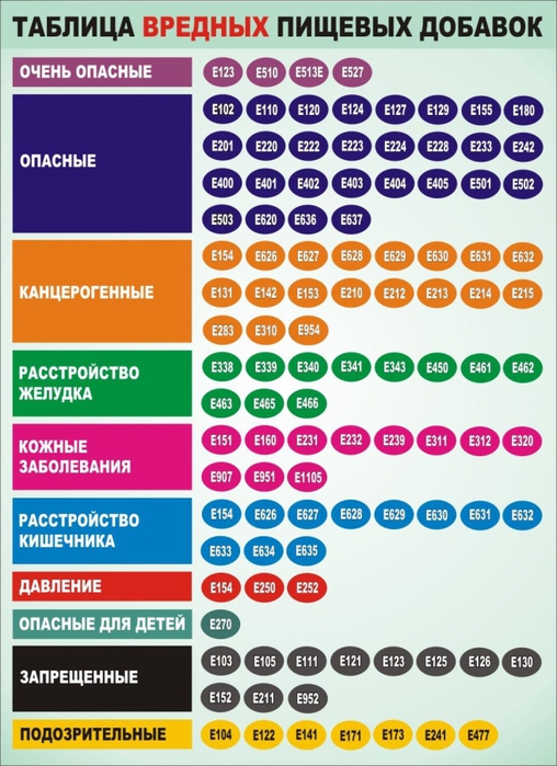 3891189_polezn (508x700, 277Kb)