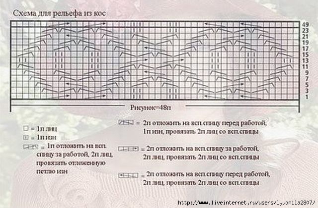 Узор розочки спицами схема и описание