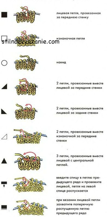 Как вязать лицевые петли за переднюю стенку