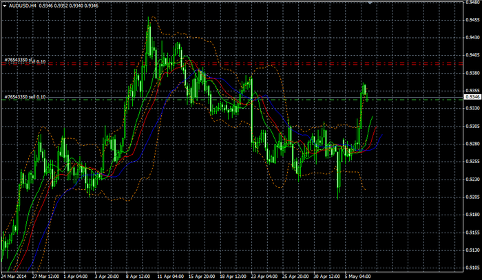 AUDUSD H4 07 04 2014 (700x407, 193Kb)