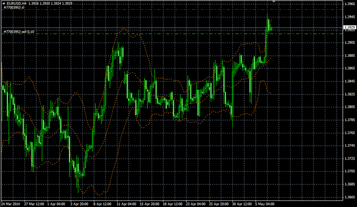 EURUSD H4 07 04 2014 (700x405, 191Kb)