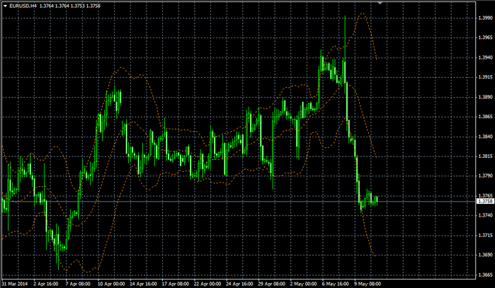 EURUSD H4 13 05 2014 (700x407, 175Kb)