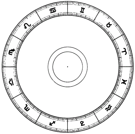 horoscopes-14-formular (464x460, 23Kb)