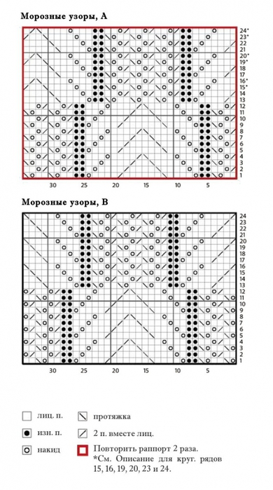 Татьяна вьюга носки мастер класс с описанием и схемами