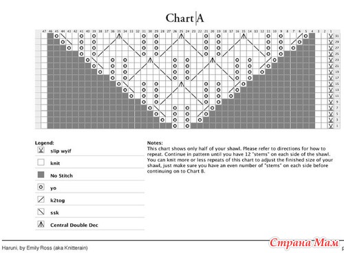 Шаль Харуни спицами, схемы, описание
