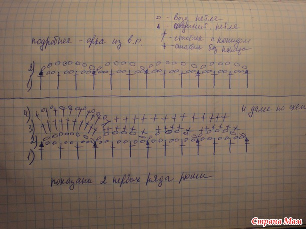 Платье 10 - 6 схема оборки для юбки (610x457, 253Kb)