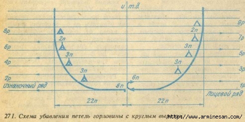 Урок 10. Учимся вывязывать проймы, плечи, горловины спинки