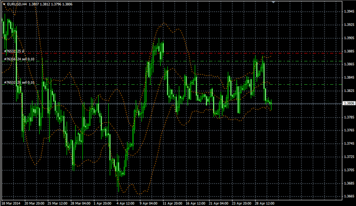 EURUSD H4 30 04 2014 (700x406, 193Kb)